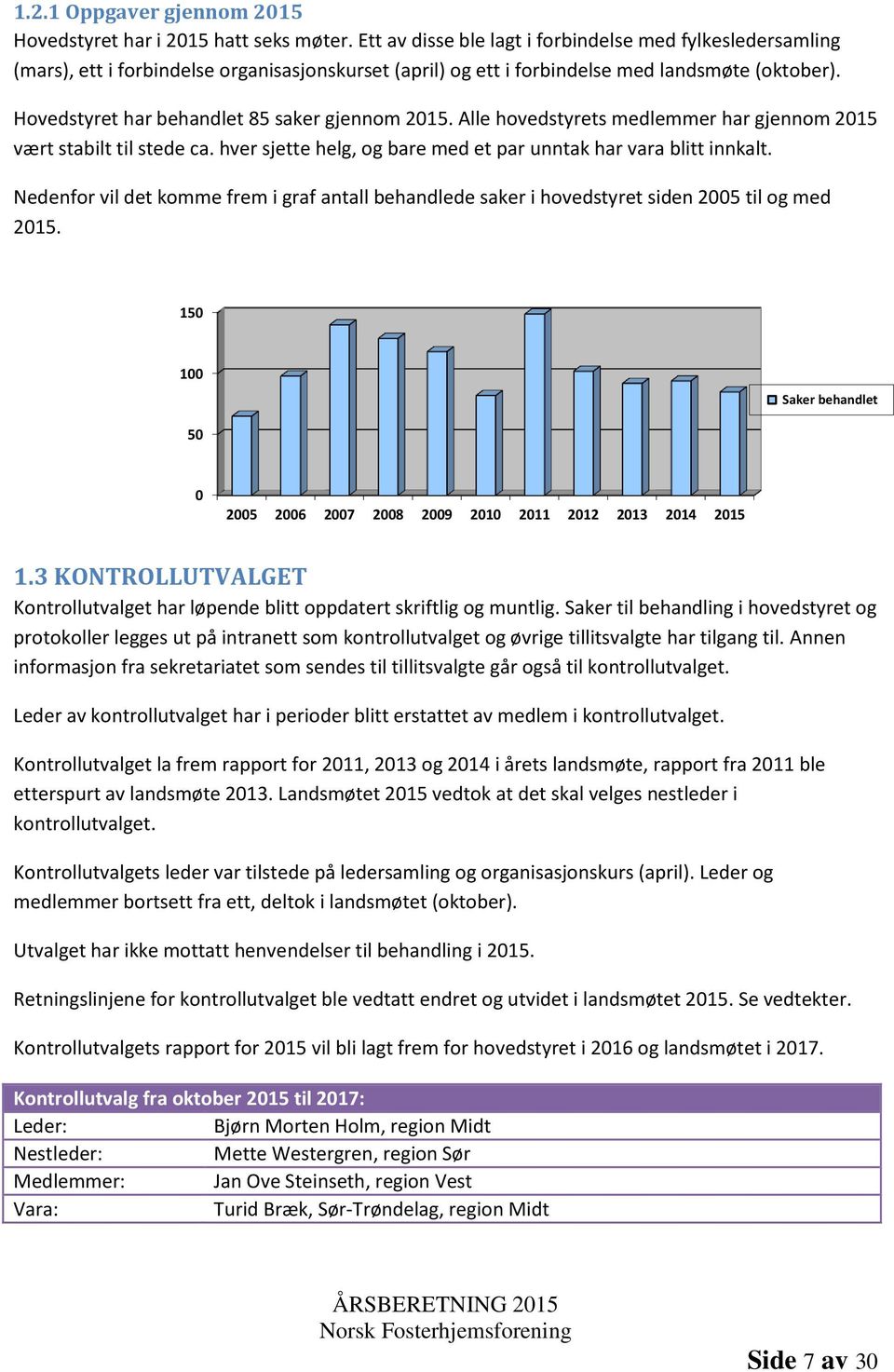 Hovedstyret har behandlet 85 saker gjennom 2015. Alle hovedstyrets medlemmer har gjennom 2015 vært stabilt til stede ca. hver sjette helg, og bare med et par unntak har vara blitt innkalt.