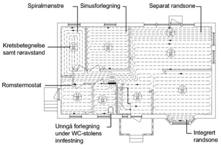 Tradisjonelt gulvvarmeanlegg c/c 240 c/c 240 c/c 180 c/c 320 Ofte maksimeres avstanden mellom rørene for å spare noen meter rør.