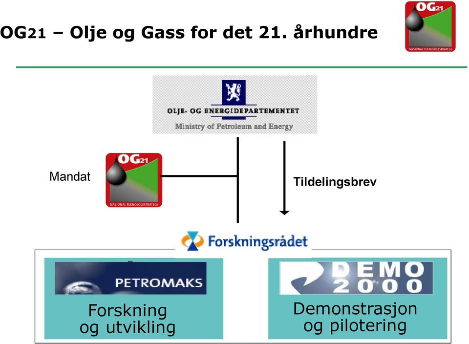 Tildelingsbrev Forskning og