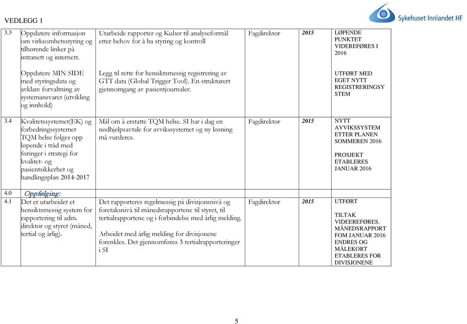 1 Det er utarbeidet et hensiktsmessig system for rapportering til adm. direktør og styret (måned, tertial og årlig).