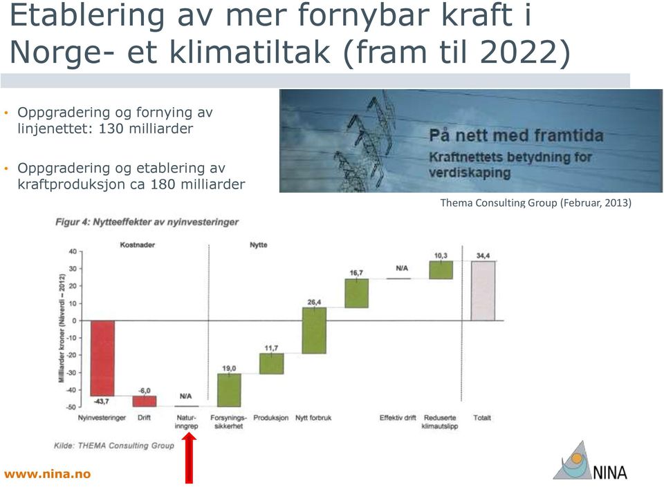 130 milliarder Oppgradering og etablering av