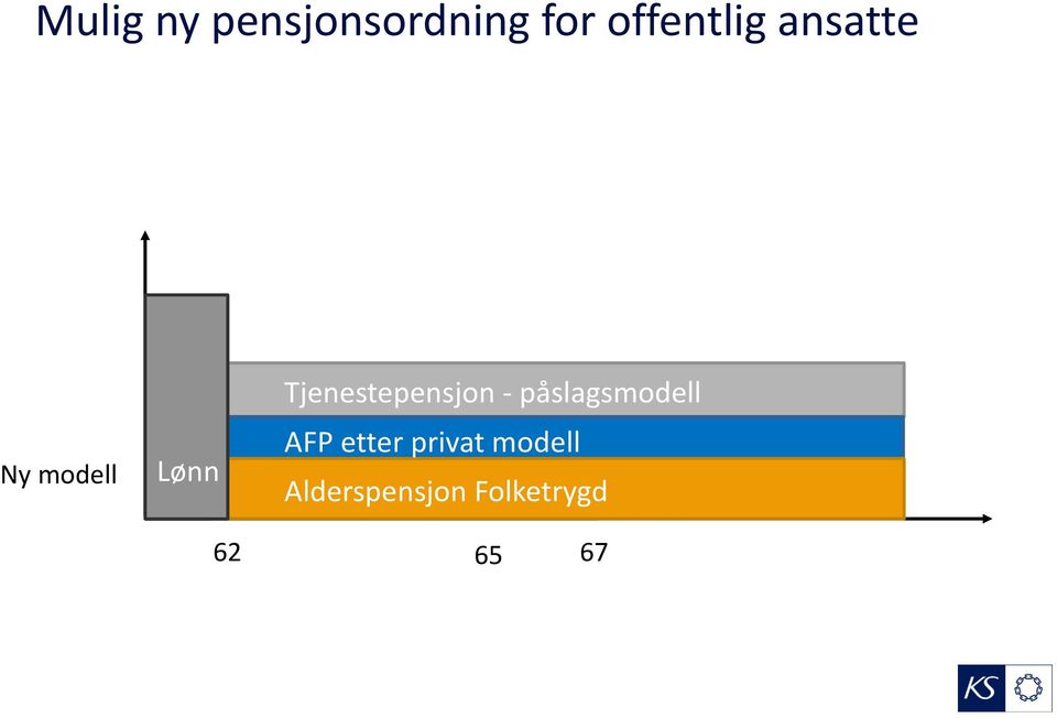 Tjenestepensjon - påslagsmodell AFP