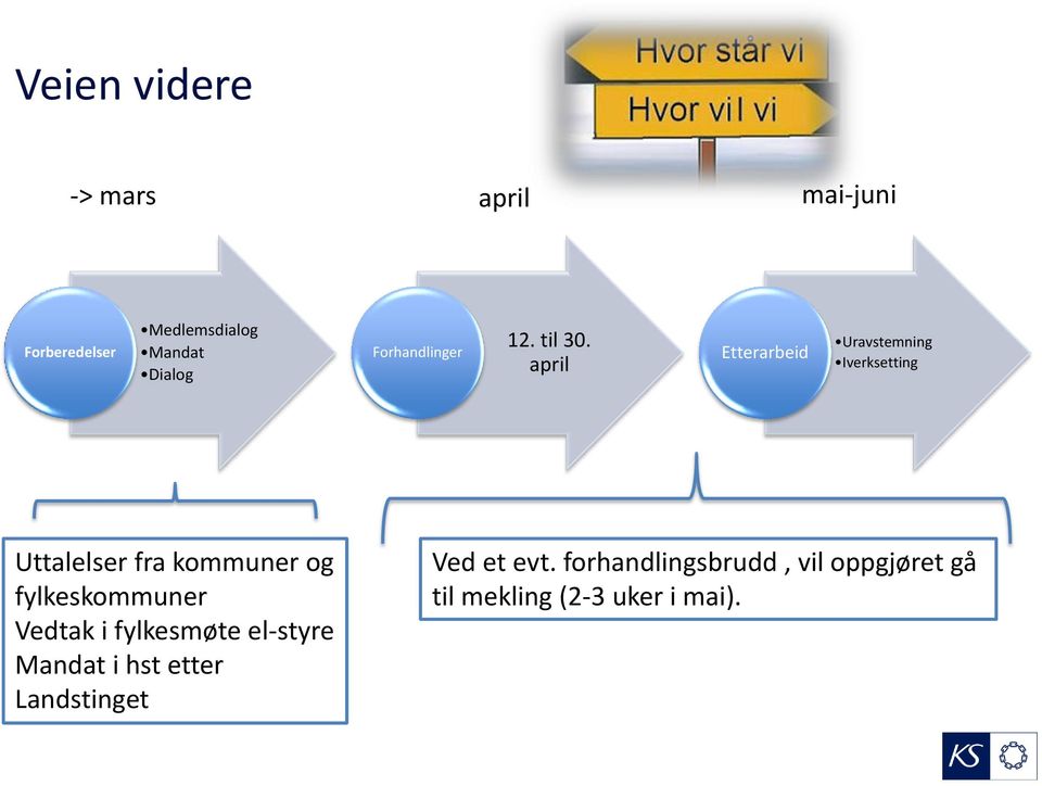 april Etterarbeid Uravstemning Iverksetting Uttalelser fra kommuner og