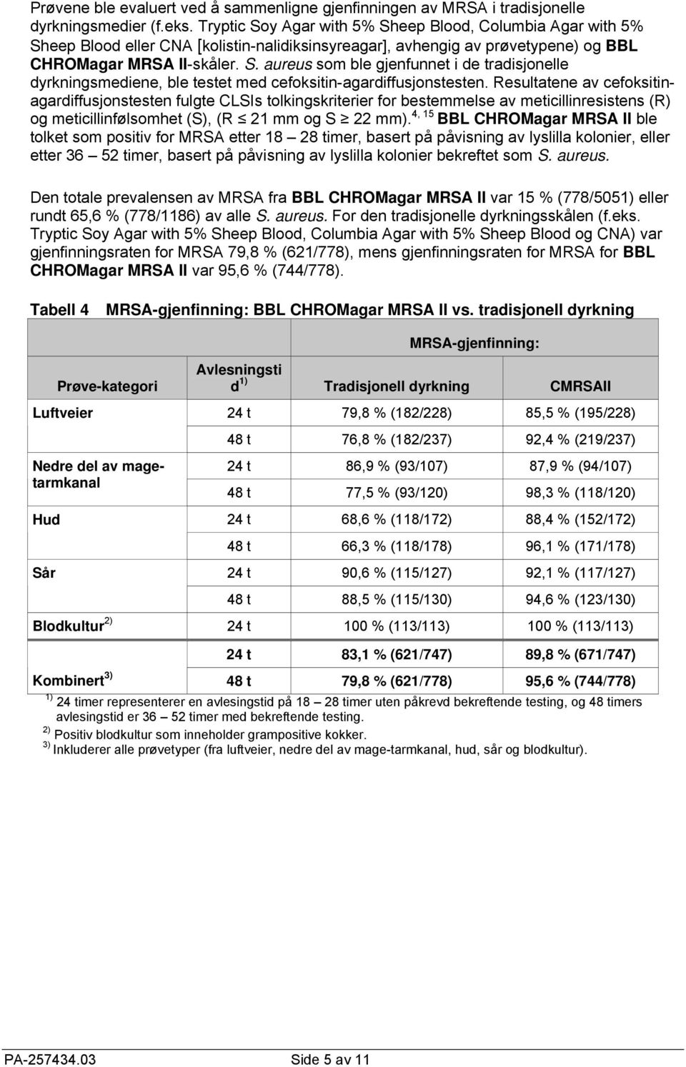 Resultatene av cefoksitinagardiffusjonstesten fulgte CLSIs tolkingskriterier for bestemmelse av meticillinresistens (R) og meticillinfølsomhet (S), (R 21 mm og S 22 mm).