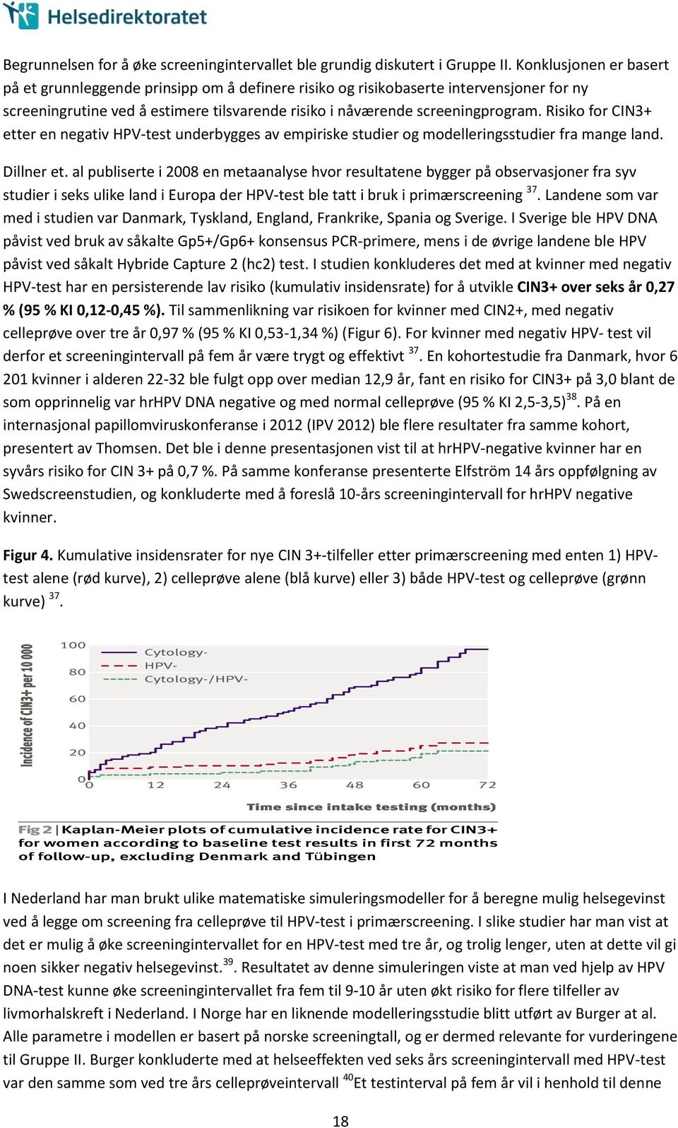 Risiko for CIN3+ etter en negativ HPV-test underbygges av empiriske studier og modelleringsstudier fra mange land. Dillner et.