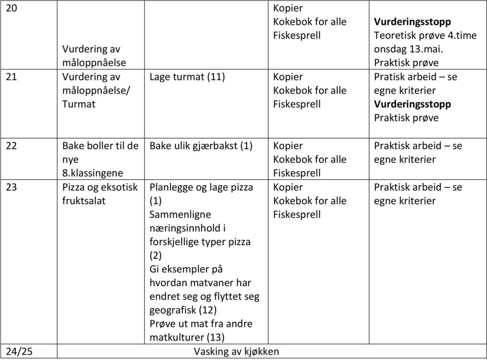 klassingene 23 Pizza og eksotisk fruktsalat Bake ulik gjærbakst Planlegge og lage pizza forskjellige typer pizza