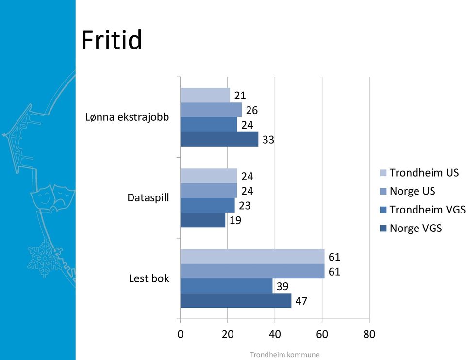 US Norge US Trondheim VGS Norge