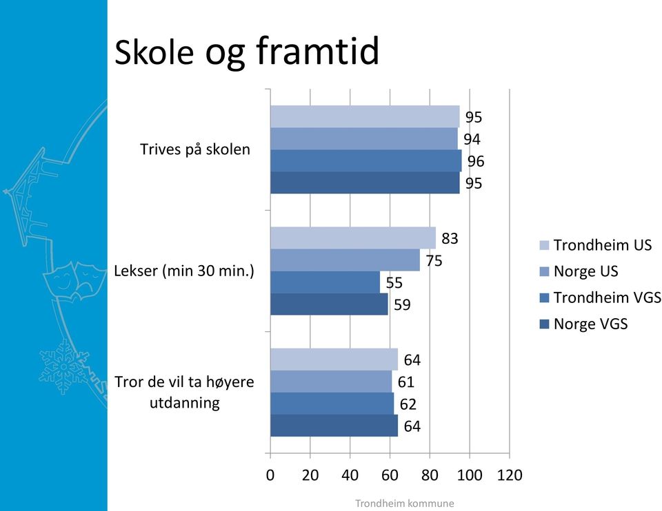 ) 55 59 83 75 Trondheim US Norge US Trondheim