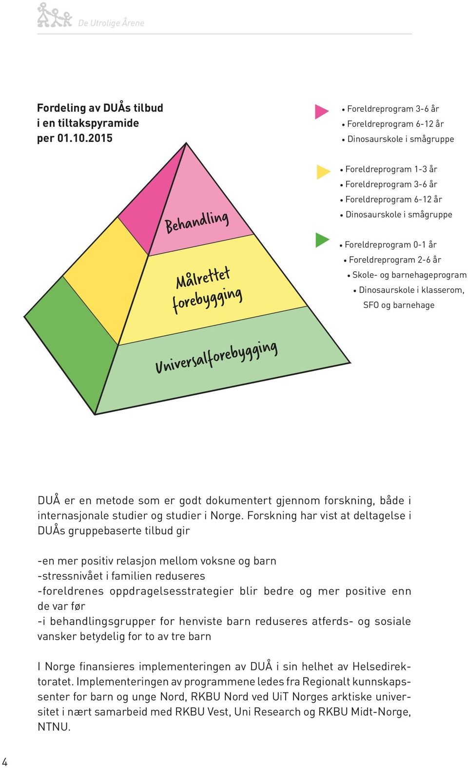 smågruppe Foreldreprogram 0-1 år Foreldreprogram 2-6 år Skole- og barnehageprogram Dinosaurskole i klasserom, SFO og barnehage Universalforebygging DUÅ er en metode som er godt dokumentert gjennom