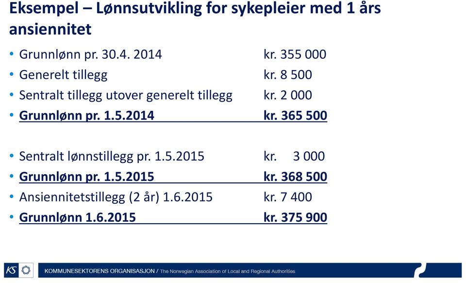 2 000 Grunnlønn pr. 1.5.2014 kr. 365 500 Sentralt lønnstillegg pr. 1.5.2015 kr.