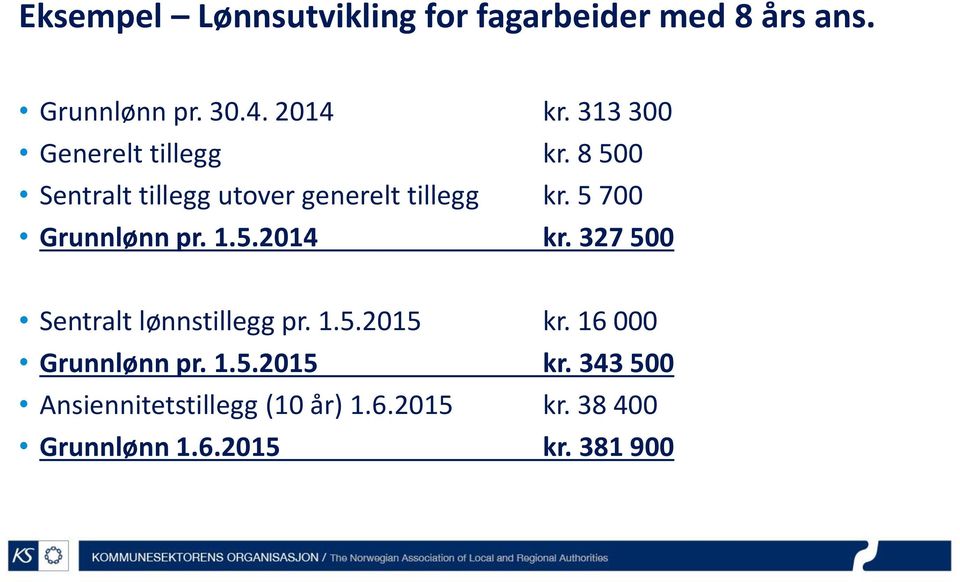 5 700 Grunnlønn pr. 1.5.2014 kr. 327 500 Sentralt lønnstillegg pr. 1.5.2015 kr.