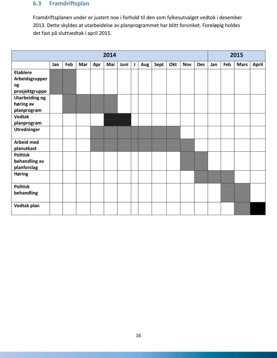 Etablere Arbeidsgrupper og prosjektgruppe Utarbeiding og høring av planprogram Vedtak planprogram Utredninger 2014 2015 Jan Feb Mar