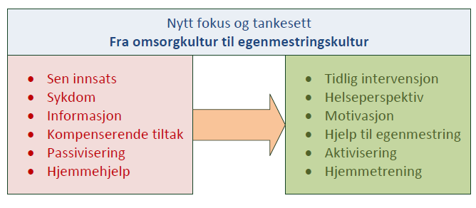 Mestring