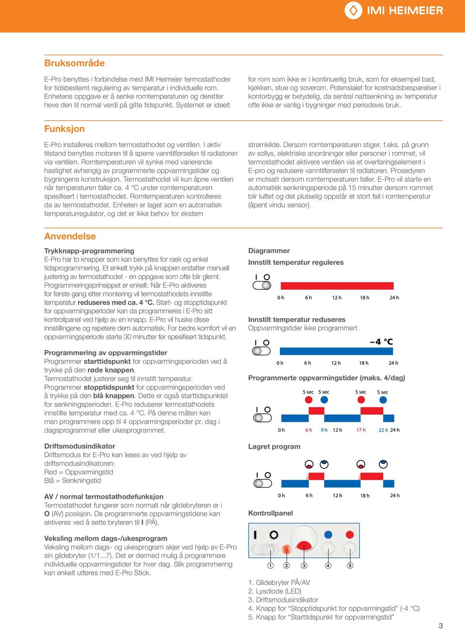 Systemet er ideelt for rom som ikke er i kontinuerlig bruk, som for eksempel bad, kjøkken, stue og soverom.