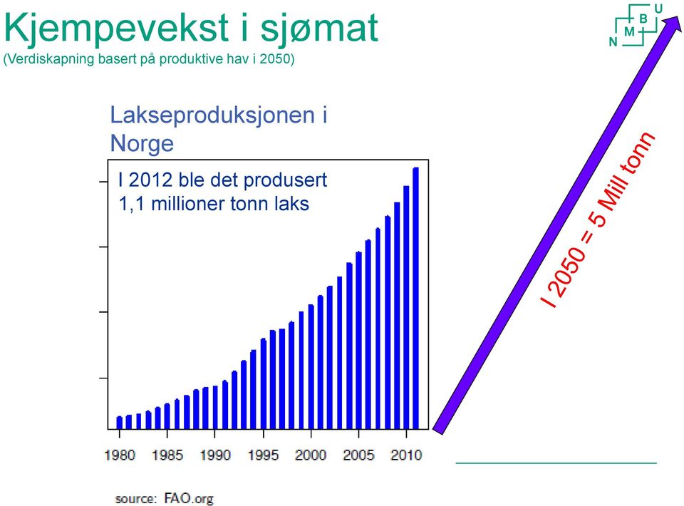 Lakseproduksjonen i Norge I 2012