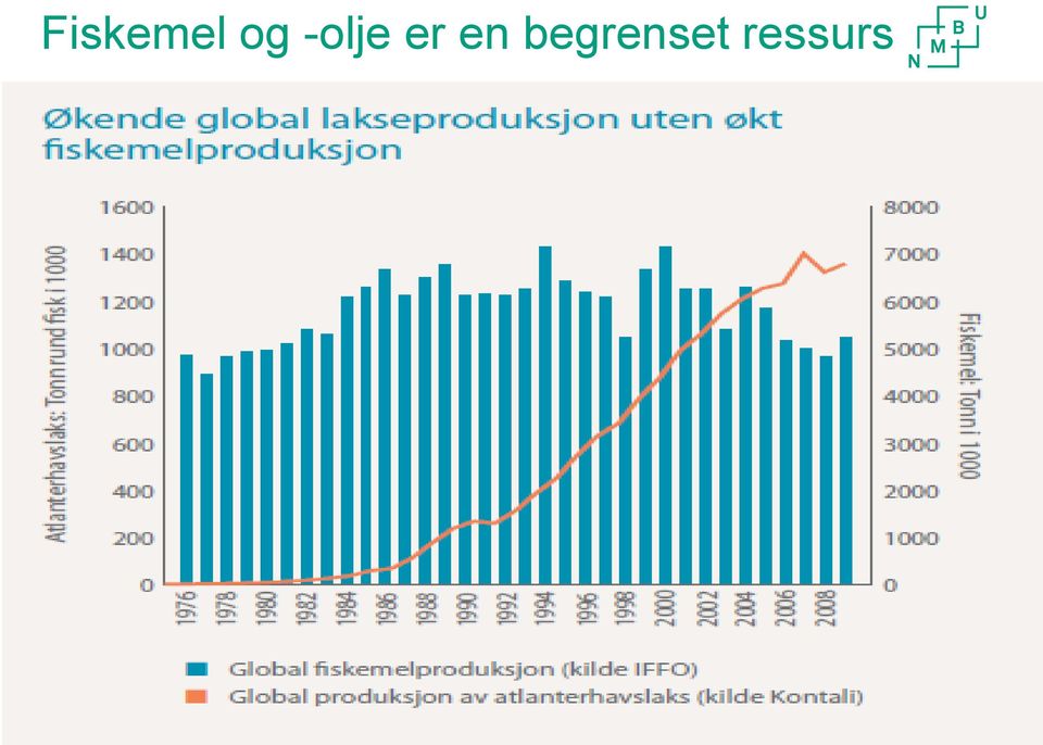 begrenset