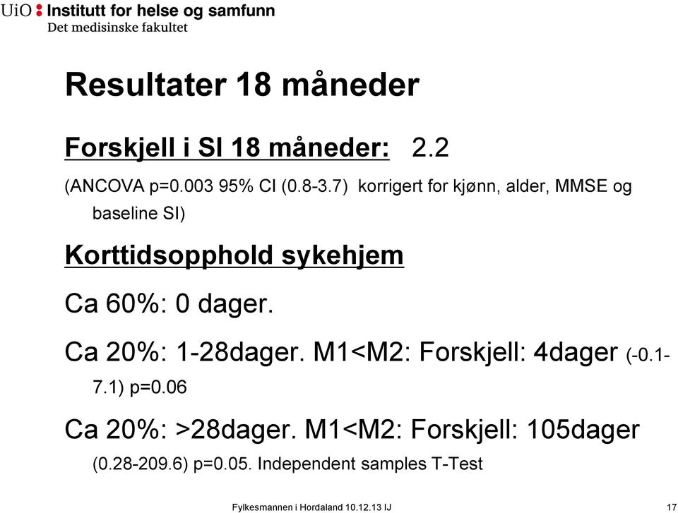 60%: 0 dager. Ca 20%: 1-28dager. M1<M2: Forskjell: 4dager (-0.1-7.1) p=0.