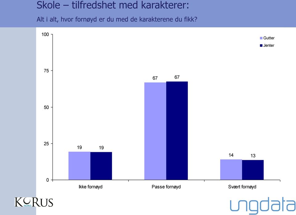 du fikk?