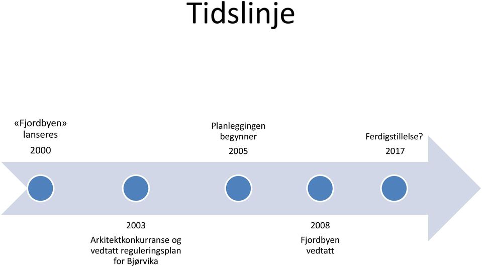 2017 2003 Arkitektkonkurranse og vedtatt