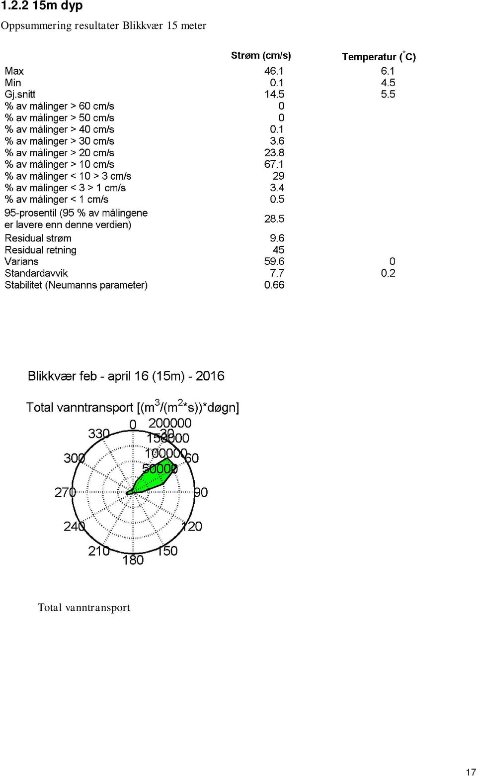 resultater Blikkvær