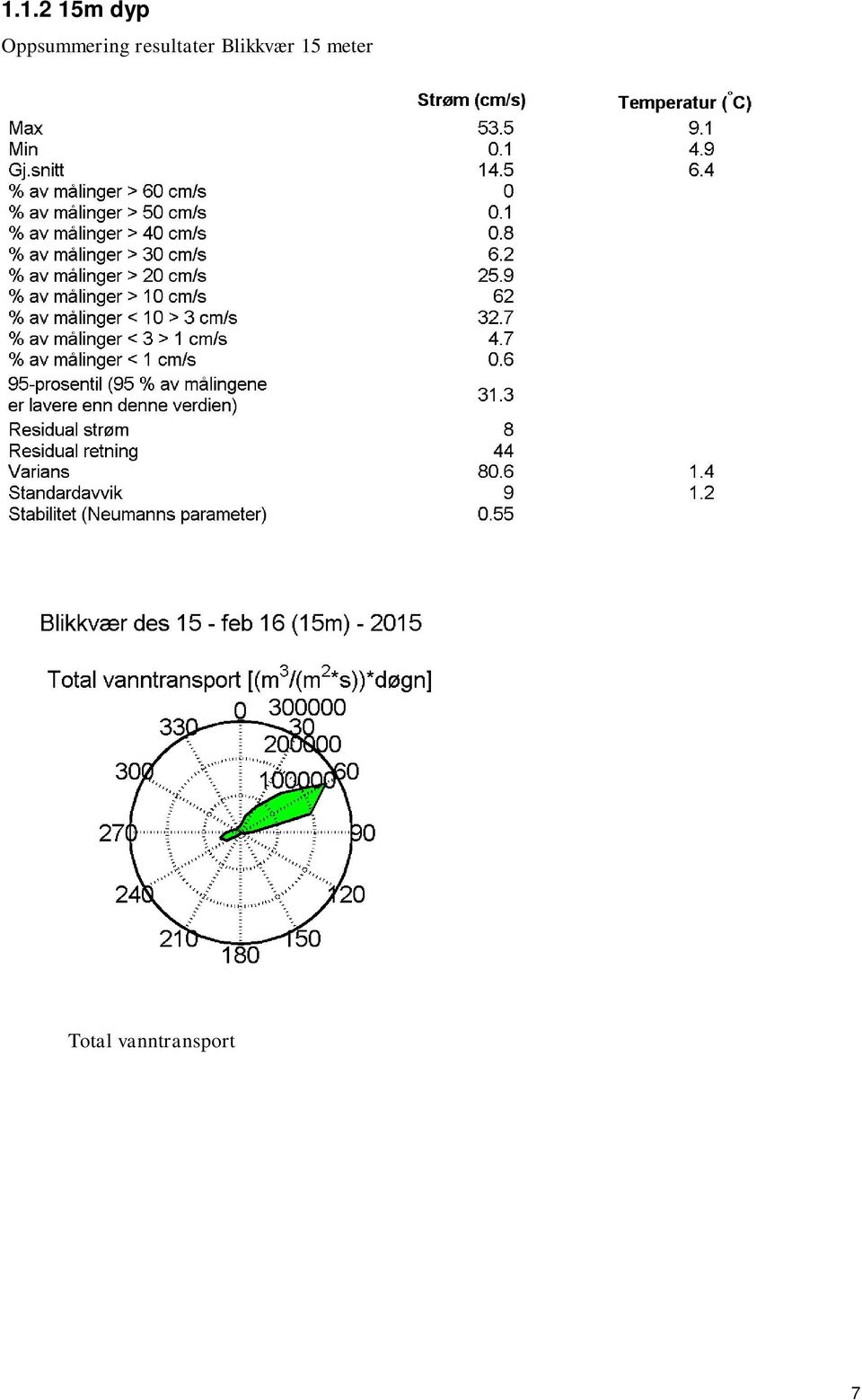 resultater Blikkvær