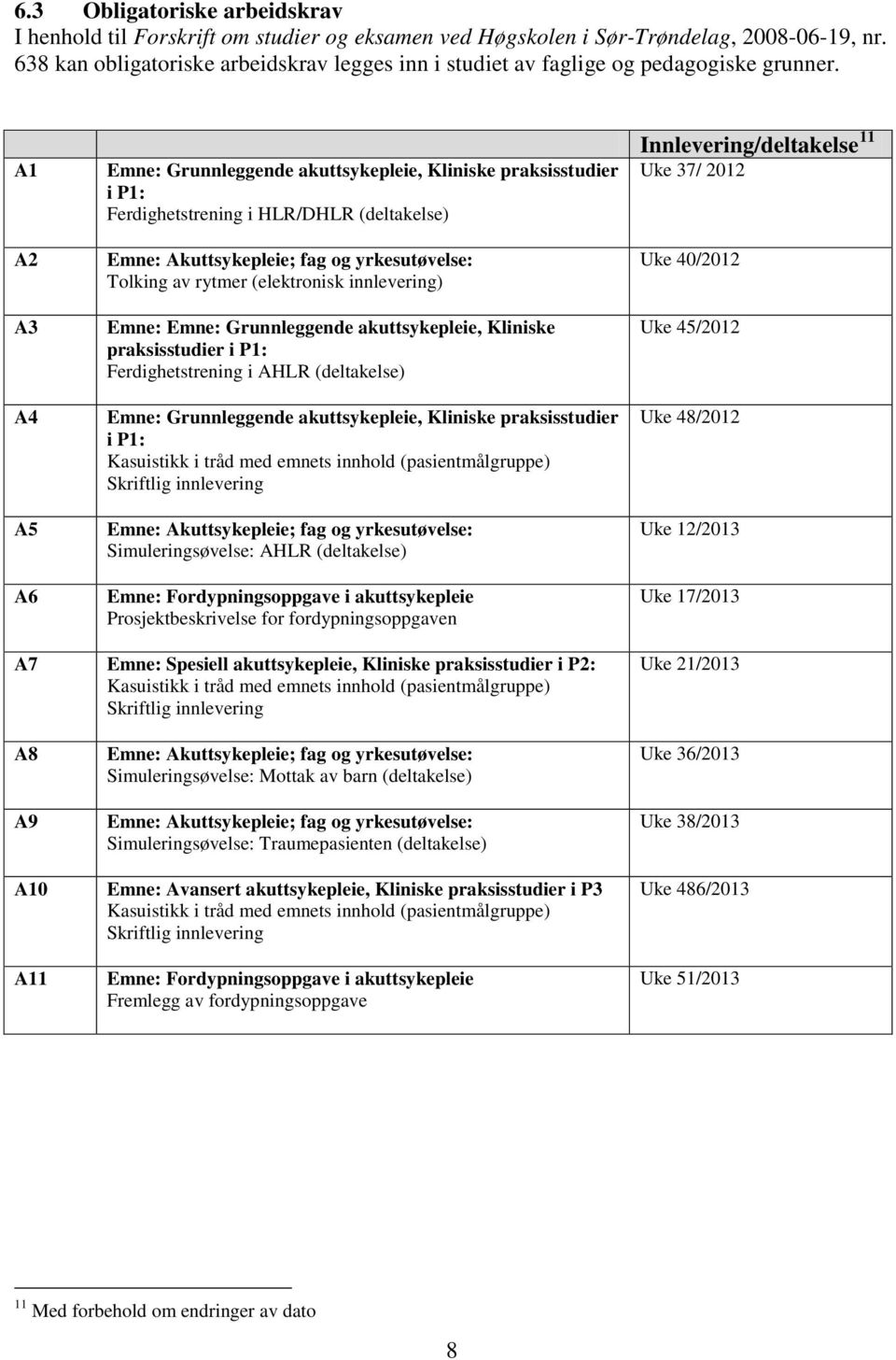 A1 A2 A3 A4 A5 A6 Emne: Grunnleggende akuttsykepleie, Kliniske praksisstudier i P1: Ferdighetstrening i HLR/DHLR (deltakelse) Emne: Akuttsykepleie; fag og yrkesutøvelse: Tolking av rytmer