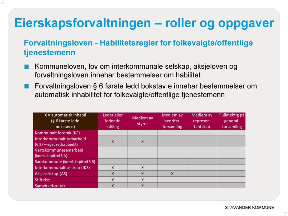 aksjeloven og forvaltningsloven innehar bestemmelser om habilitet Forvaltningsloven 6