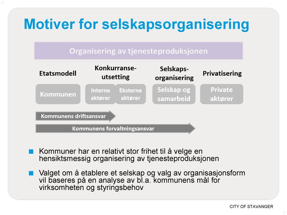 etablere et selskap og valg av organisasjonsform vil baseres på en analyse