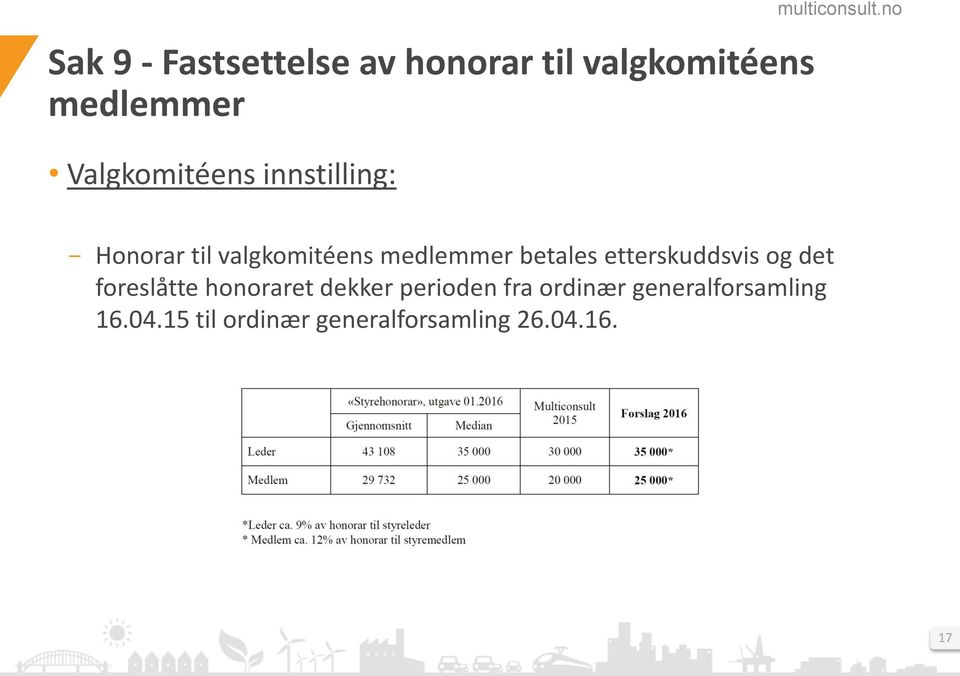 betales etterskuddsvis og det foreslåtte honoraret dekker perioden