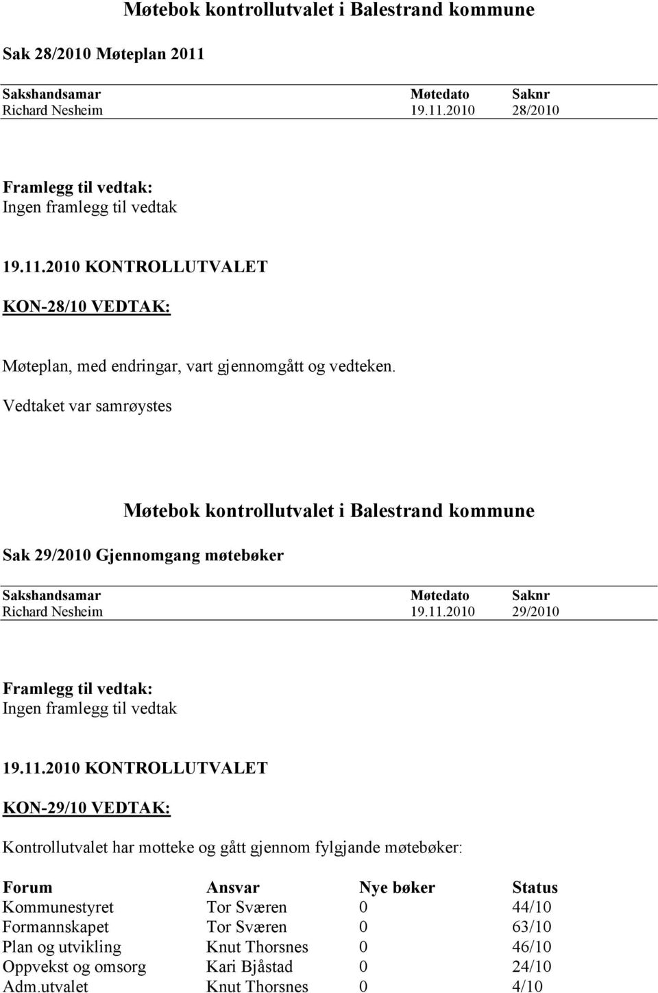 2010 29/2010 Ingen framlegg til vedtak KON-29/10 VEDTAK: Kontrollutvalet har motteke og gått gjennom fylgjande møtebøker: Forum Ansvar Nye bøker Status