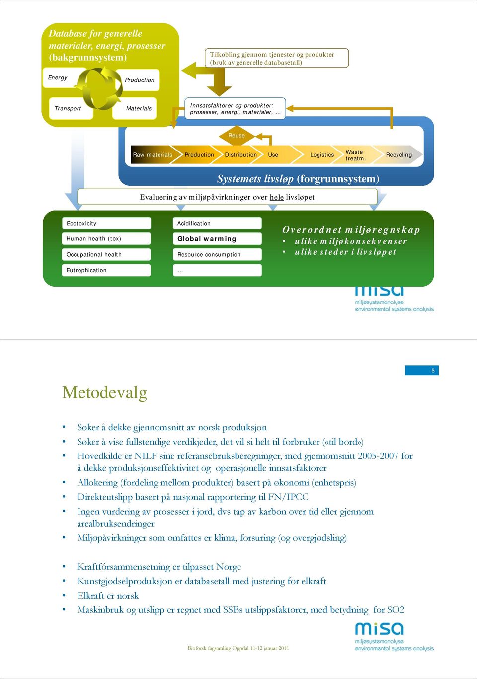 Recycling Systemets livsløp (forgrunnsystem) Evaluering av miljøpåvirkninger over hele livsløpet Ecotoxicity Human health (tox) Occupational health Eutrophication Acidification Global warming