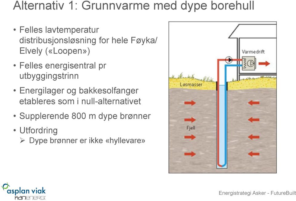 energisentral pr utbyggingstrinn Energilager og bakkesolfanger etableres