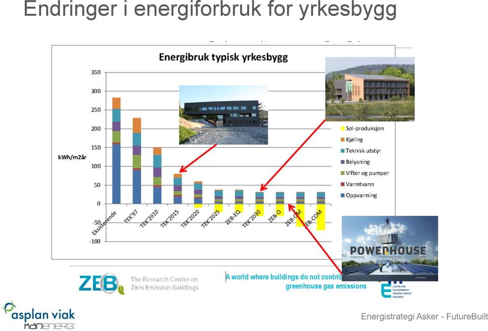 krav Endringer i