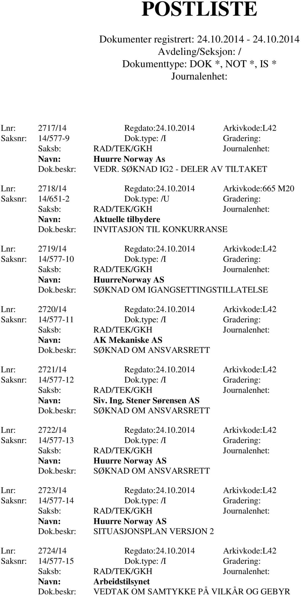 beskr: SØKNAD OM IGANGSETTINGSTILLATELSE Lnr: 2720/14 Regdato:24.10.2014 Arkivkode:L42 Saksnr: 14/577-11 Dok.type: /I Gradering: Navn: AK Mekaniske AS Dok.