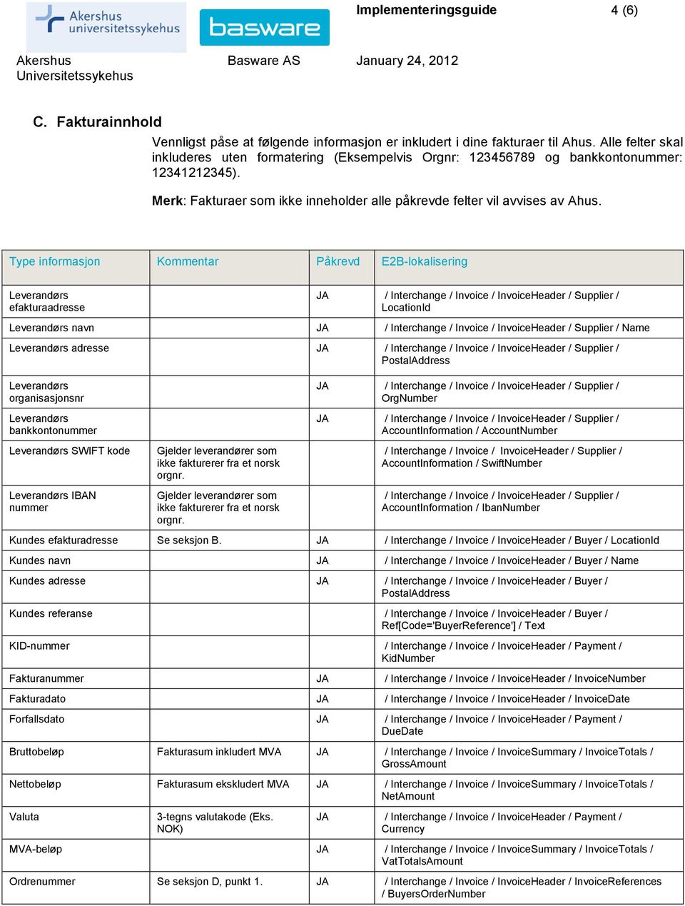 Type informasjon Kommentar Påkrevd E2B-lokalisering Leverandørs efakturaadresse JA / Interchange / Invoice / InvoiceHeader / Supplier / LocationId Leverandørs navn JA / Interchange / Invoice /