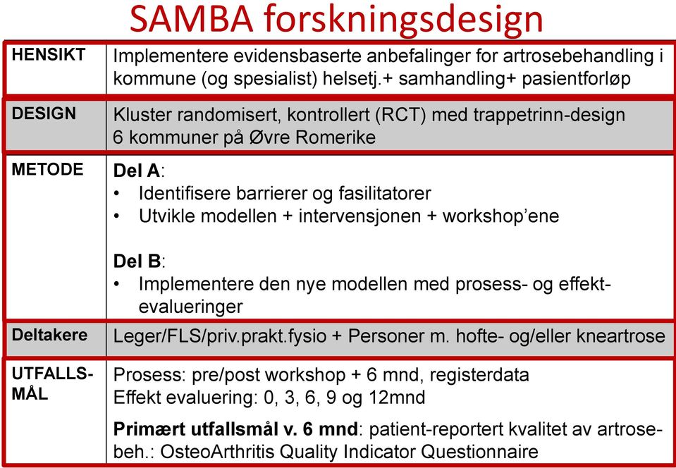 modellen + intervensjonen + workshop ene Deltakere UTFALLS- MÅL Del B: Implementere den nye modellen med prosess- og effektevalueringer Leger/FLS/priv.prakt.fysio + Personer m.