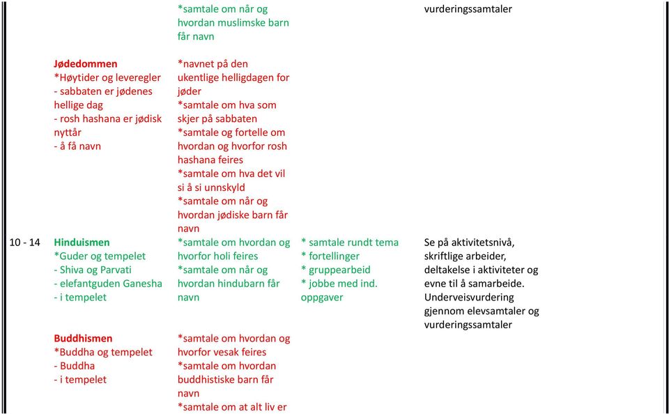 på sabbaten *samtale og fortelle om hvordan og hvorfor rosh hashana feires *samtale om hva det vil si å si unnskyld *samtale om når og hvordan jødiske barn får *samtale om hvordan og