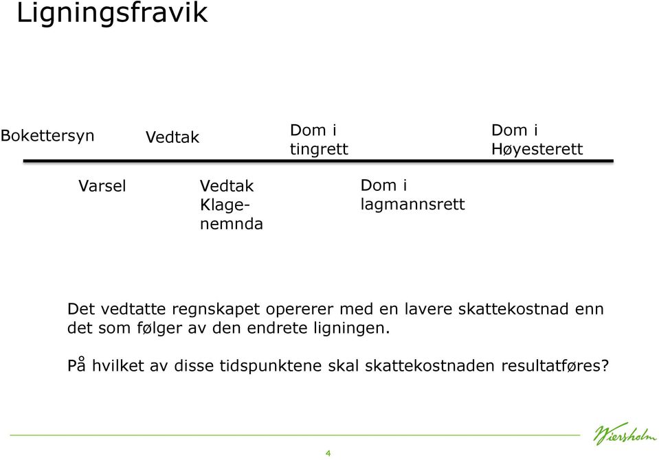 opererer med en lavere skattekostnad enn det som følger av den endrete