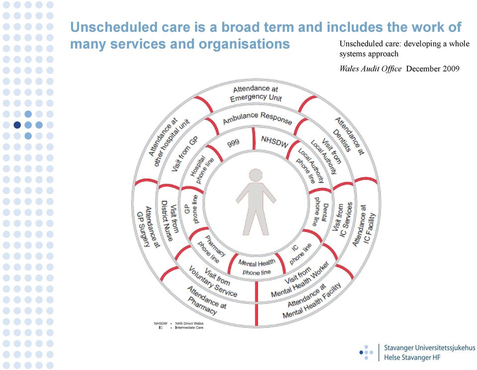 organisations Unscheduled care: developing