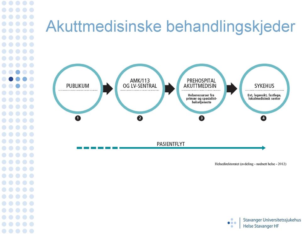 Helsedirektoratet