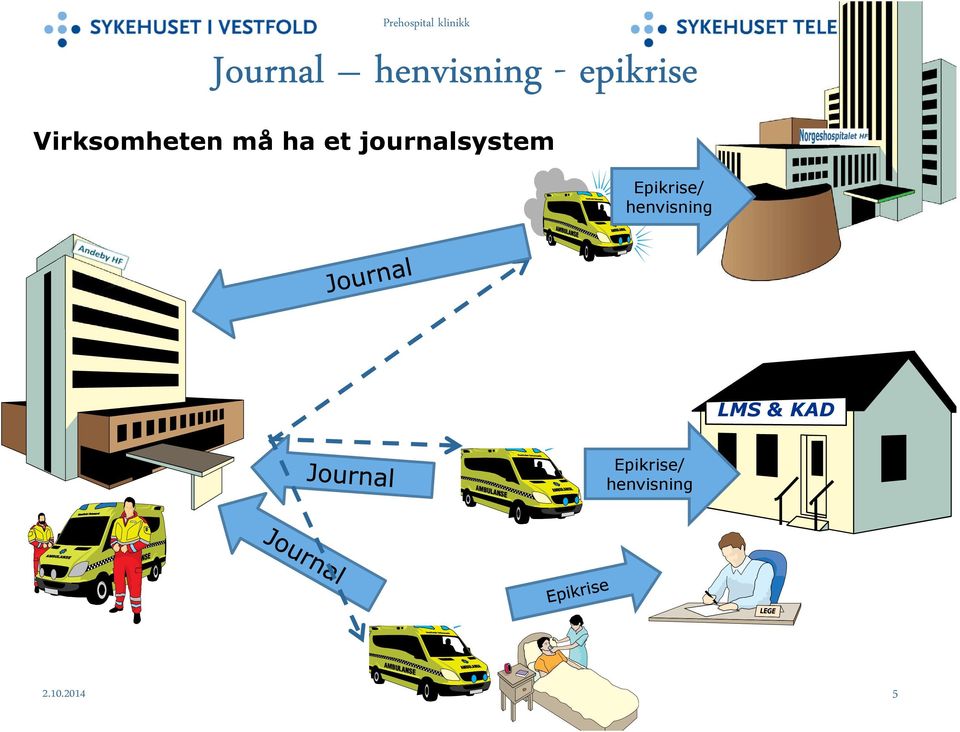 journalsystem Epikrise/
