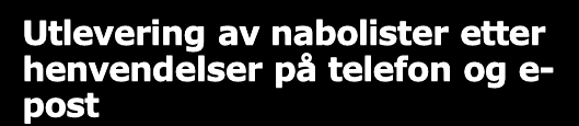 Om Nabolister. Lovgrunnlag Nabolister inneholder hjemmelshavers navn og bostedsadresse derfor må hjemmel hentes fra 30 1. ledd. Matrikkelloven 30 1.