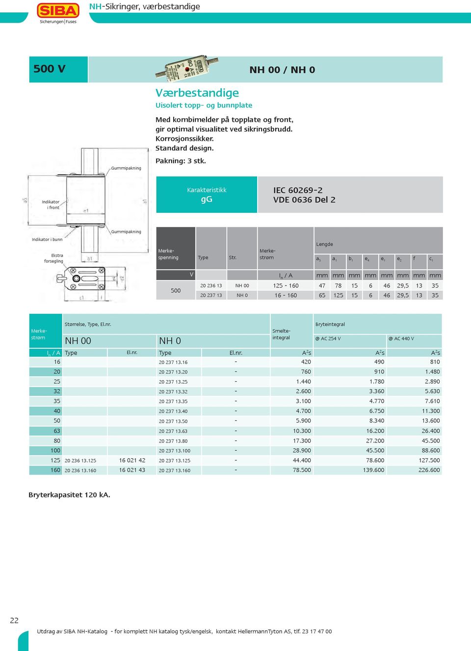 Merkestr 0 m Lengde a 5 a 1 b 1 e e 1 e f c 1 500 V I n / A mm mm mm mm mm mm mm mm 0 1 NH 00 15-10 7 7 15 9,5 1 5 0 7 1 NH 0 1-10 5 15 15 9,5 1 5 St 0 rrelse, Type, El.nr.