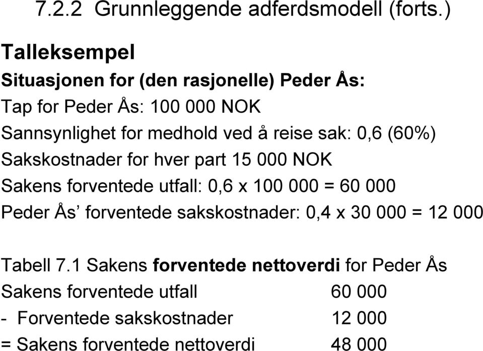 reise sak: 0,6 (60%) Sakskostnader for hver part 15 000 NOK Sakens forventede utfall: 0,6 x 100 000 = 60 000 Peder Ås