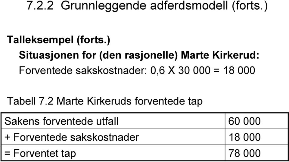 sakskostnader: 0,6 X 30 000 = 18 000 Tabell 7.