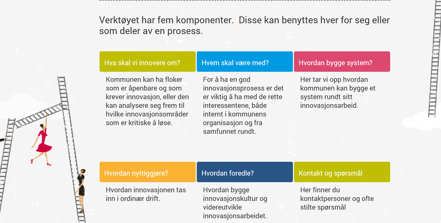 SLIK- Systematisk ledelse