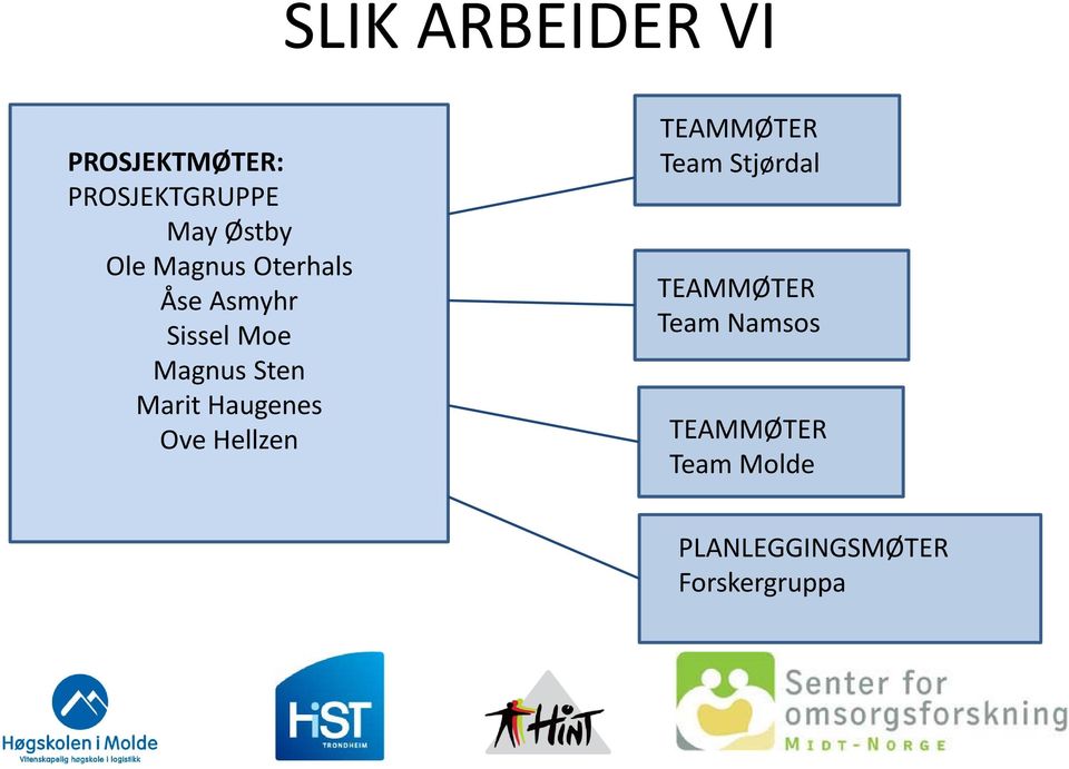 Marit Haugenes Ove Hellzen TEAMMØTER Team Stjørdal