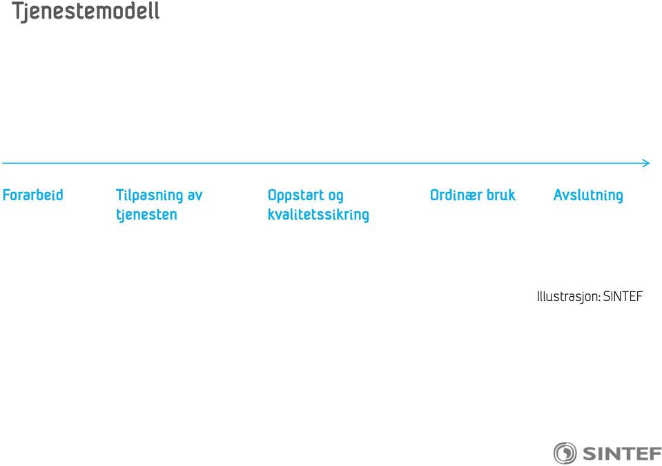 Oppstart og kvalitetssikring