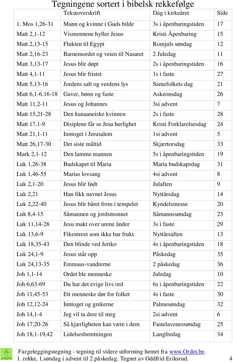 veien til Nasaret 2 Juledag 11 Matt 3,13-17 Jesus blir døpt 2s i åpenbaringstiden 16 Matt 4,1-11 Jesus blir fristet 1s i faste 27 Matt 5,13-16 Jordens salt og verdens lys Samefolkets dag 21 Matt