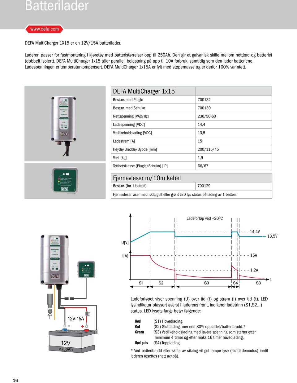 Ladespenningen er temperaturkompensert. DEFA MultiCharger 1x15A er fylt med støpemasse og er derfor 100% vanntett. DEFA MultiCharger 1x15 Best.nr.